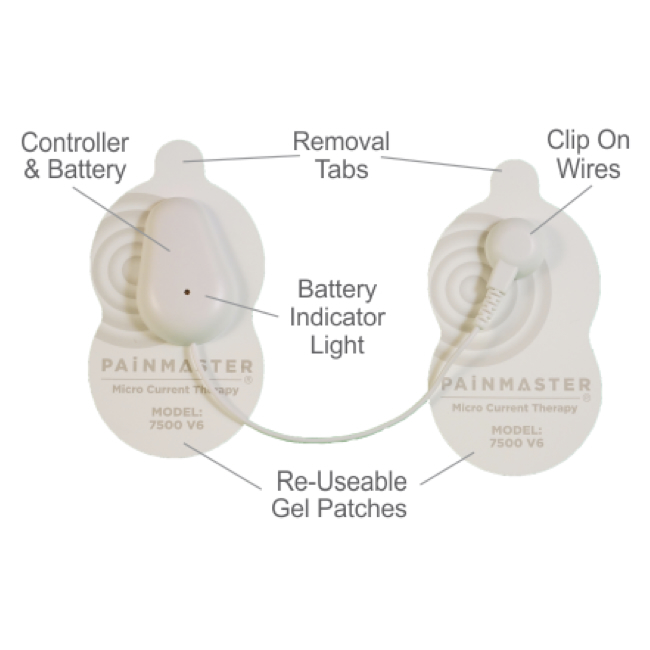 PainMaster MCT Pain Relief Patches